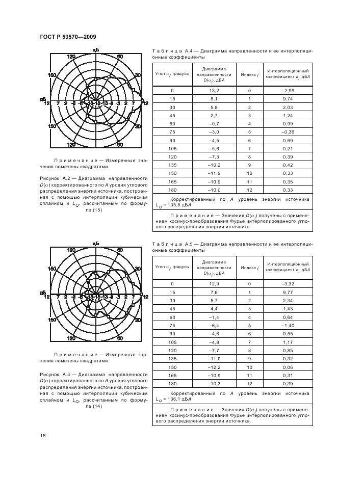 ГОСТ Р 53570-2009, страница 20