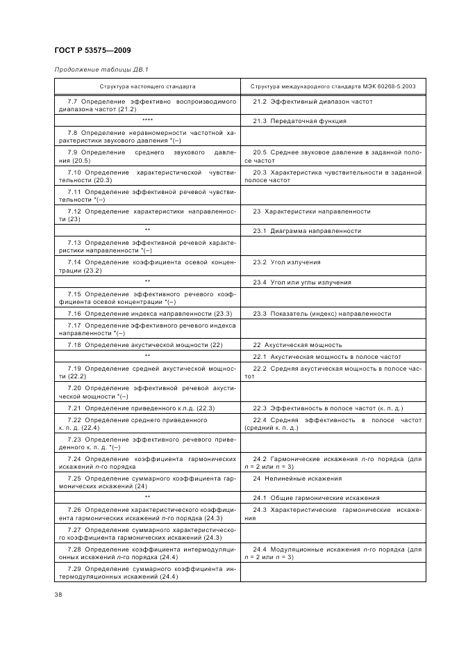ГОСТ Р 53575-2009, страница 42
