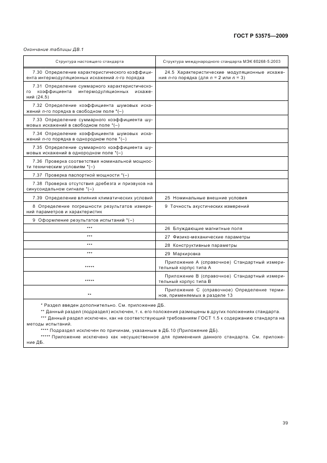 ГОСТ Р 53575-2009, страница 43