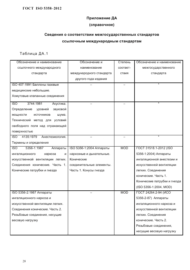 ГОСТ ISO 5358-2012, страница 31