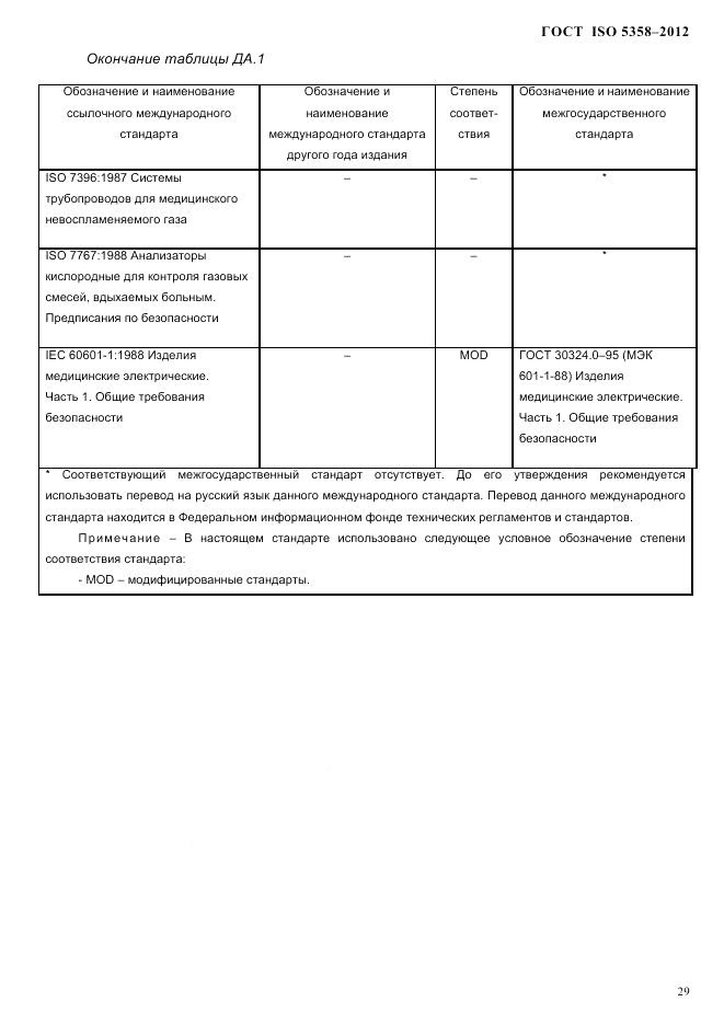 ГОСТ ISO 5358-2012, страница 32