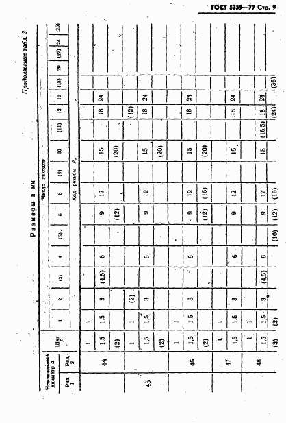 ГОСТ 5359-77, страница 10