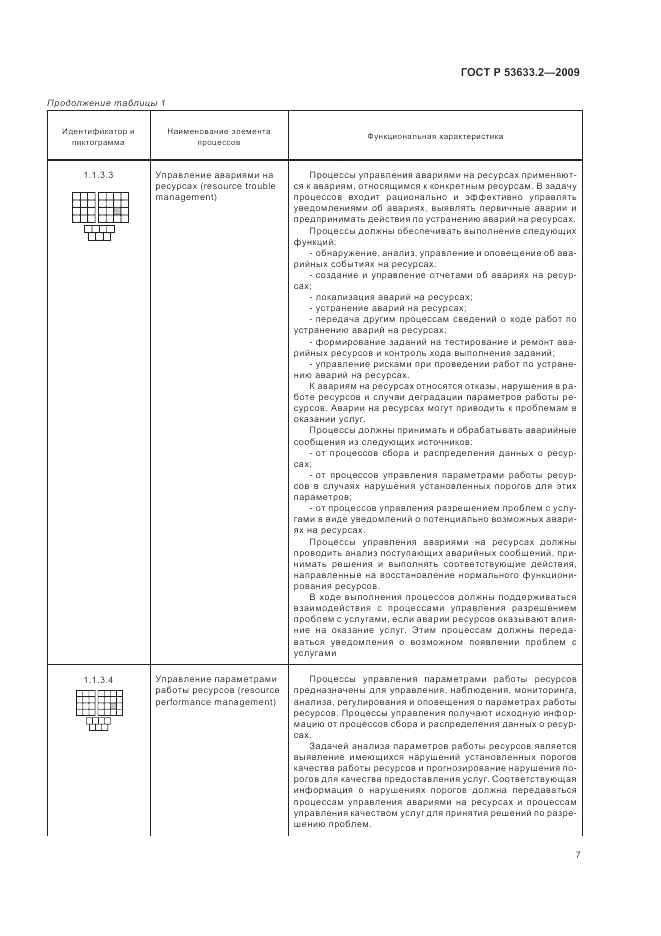 ГОСТ Р 53633.2-2009, страница 11