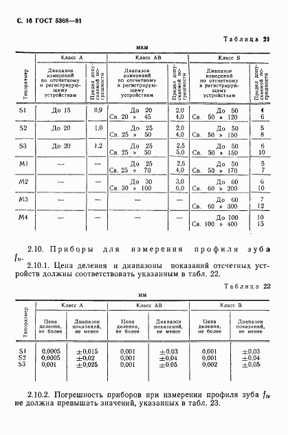 ГОСТ 5368-81, страница 17