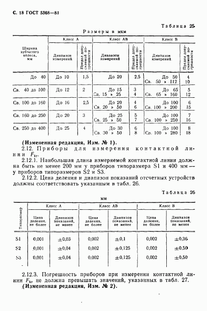 ГОСТ 5368-81, страница 19
