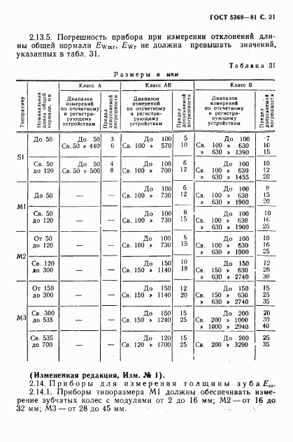 ГОСТ 5368-81, страница 22
