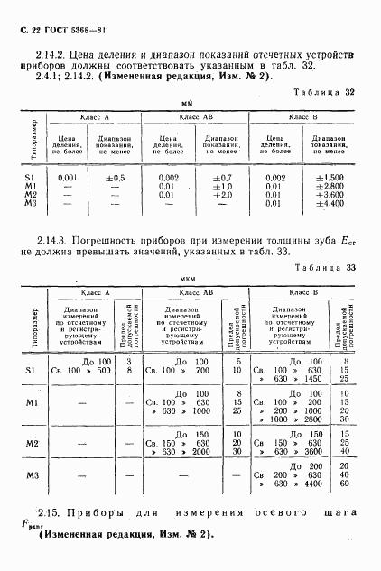 ГОСТ 5368-81, страница 23