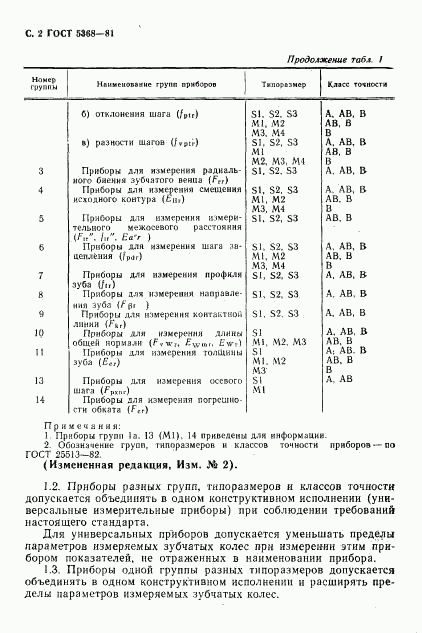 ГОСТ 5368-81, страница 3