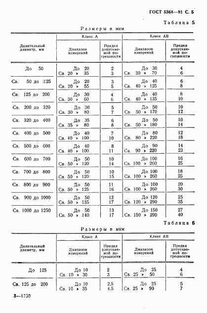 ГОСТ 5368-81, страница 6