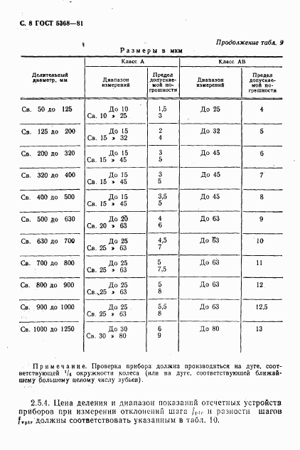 ГОСТ 5368-81, страница 9