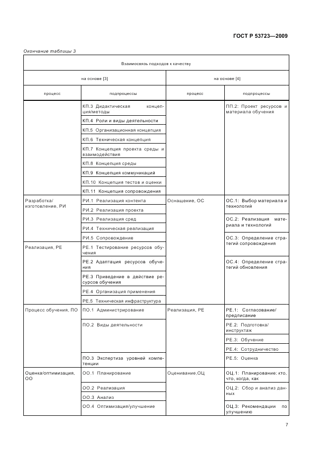 ГОСТ Р 53723-2009, страница 11