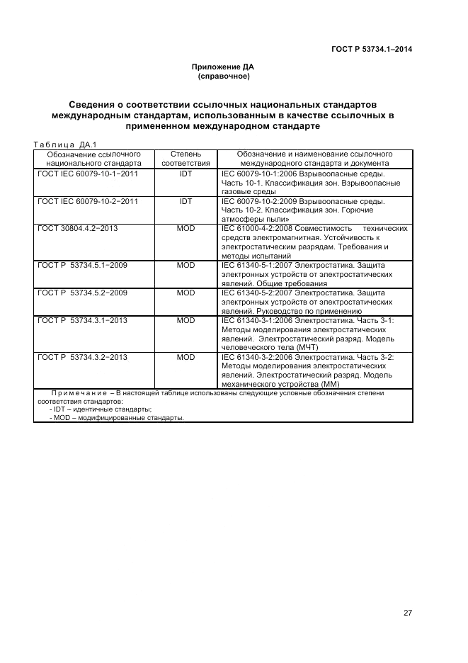 ГОСТ Р  53734.1-2014, страница 32