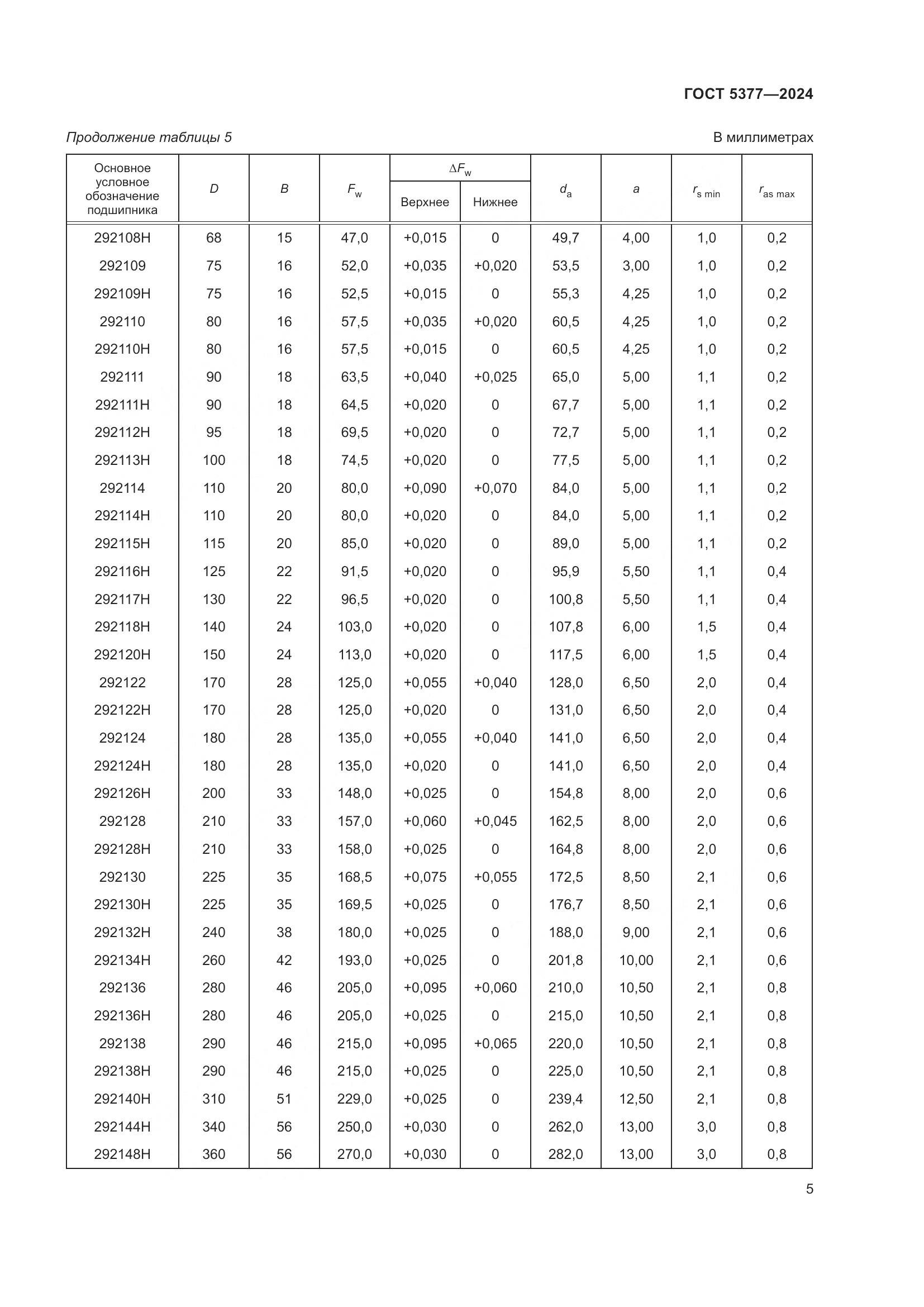 ГОСТ 5377-2024, страница 10