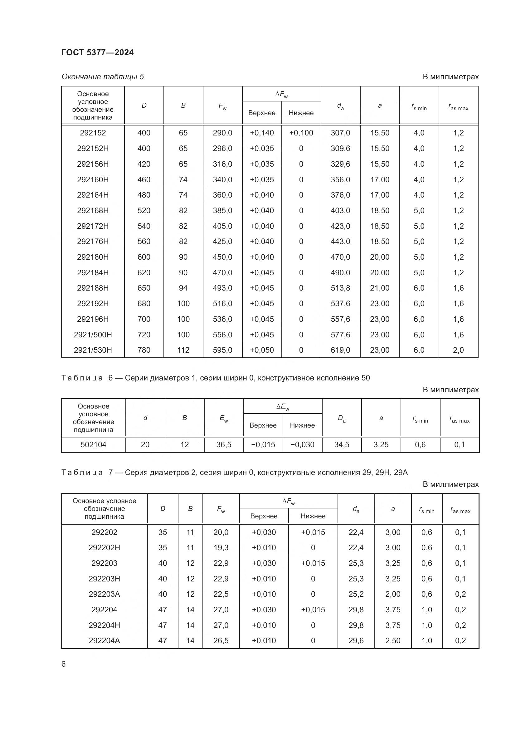 ГОСТ 5377-2024, страница 11