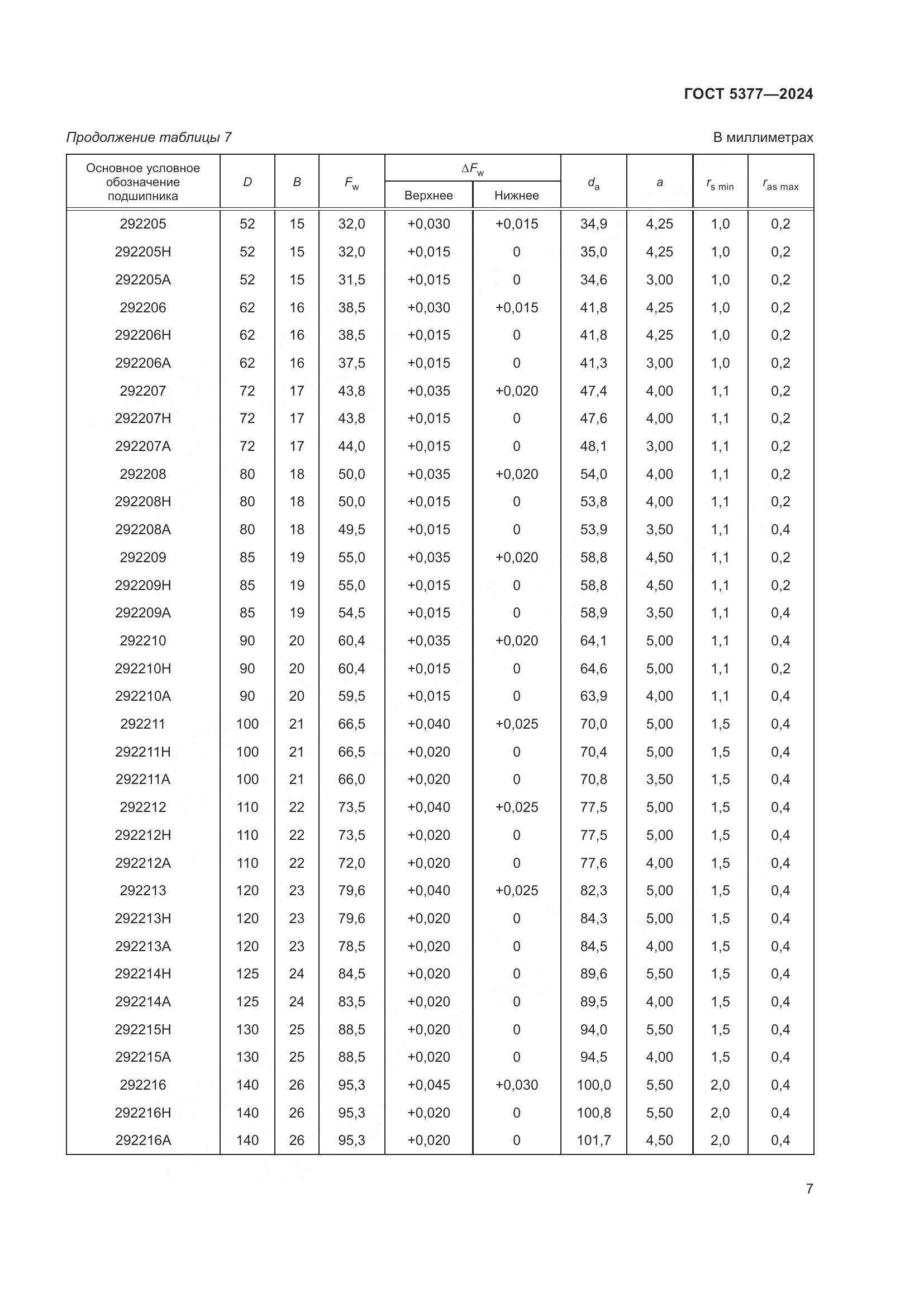 ГОСТ 5377-2024, страница 12