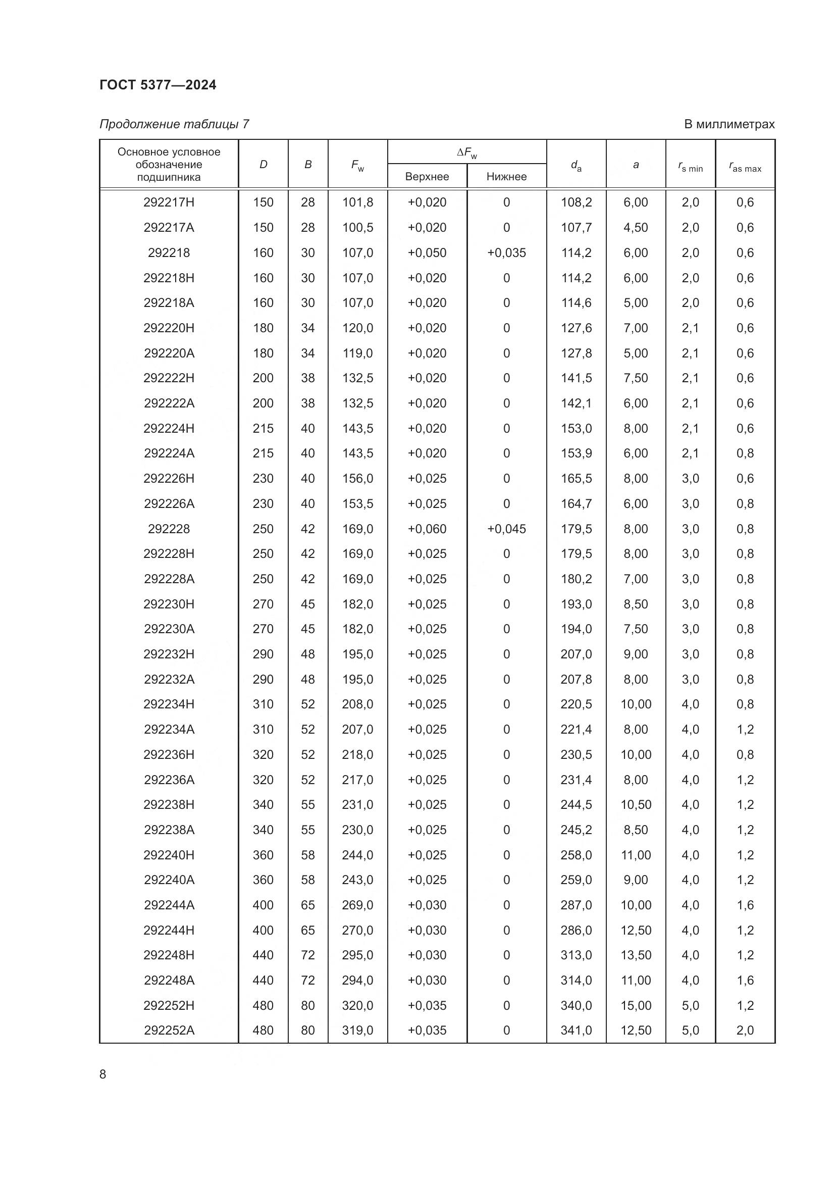 ГОСТ 5377-2024, страница 13