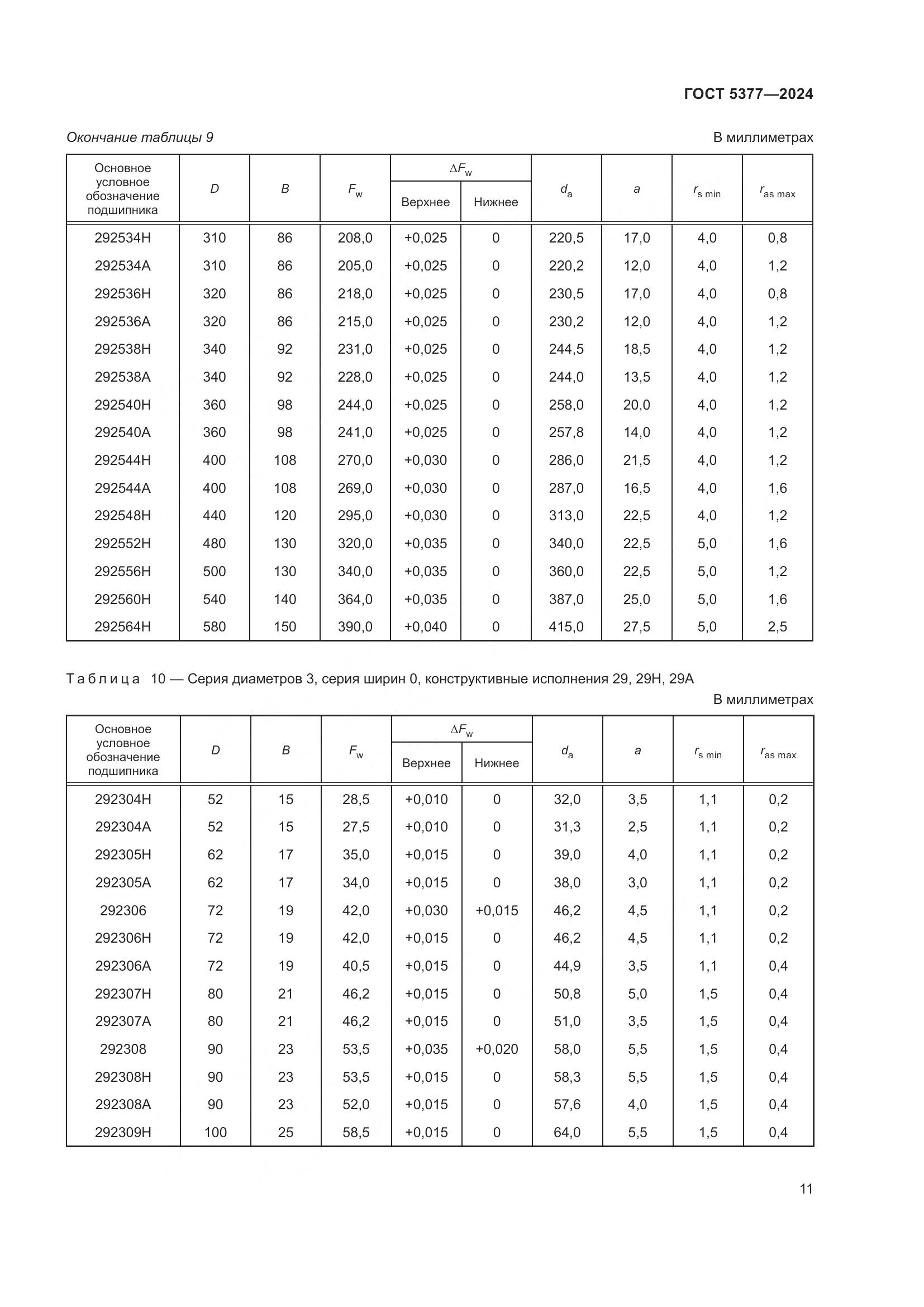 ГОСТ 5377-2024, страница 16