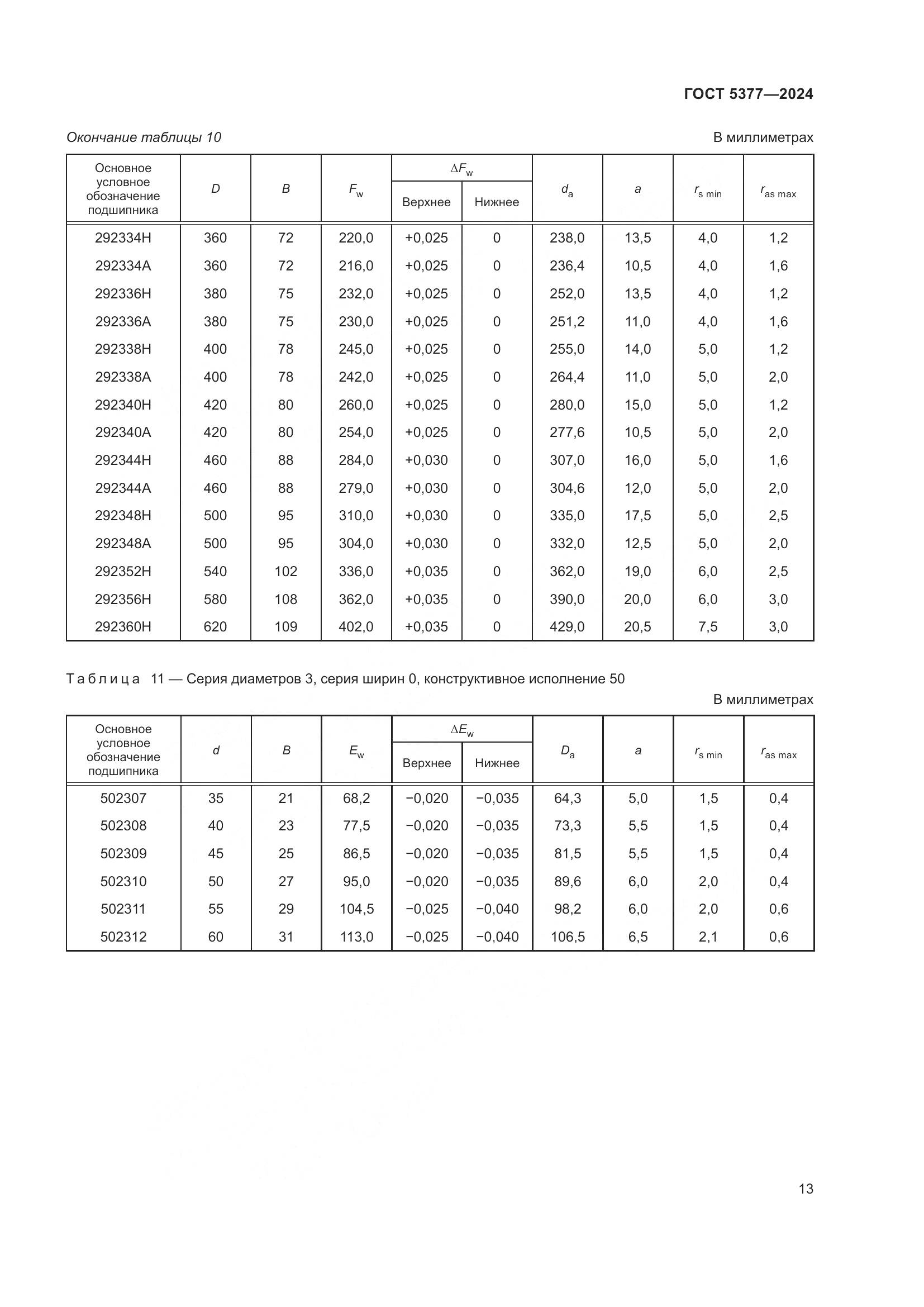 ГОСТ 5377-2024, страница 18