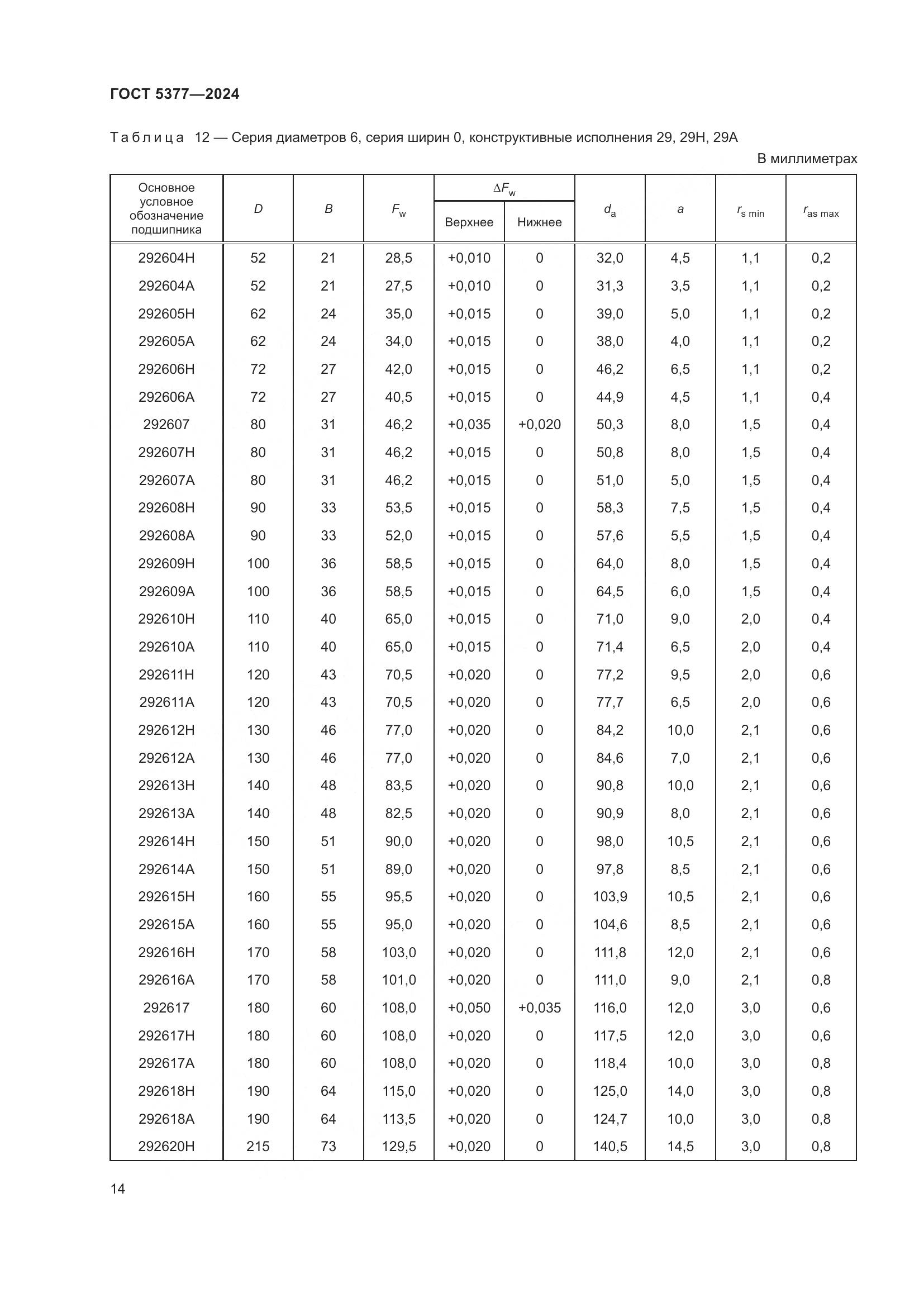 ГОСТ 5377-2024, страница 19