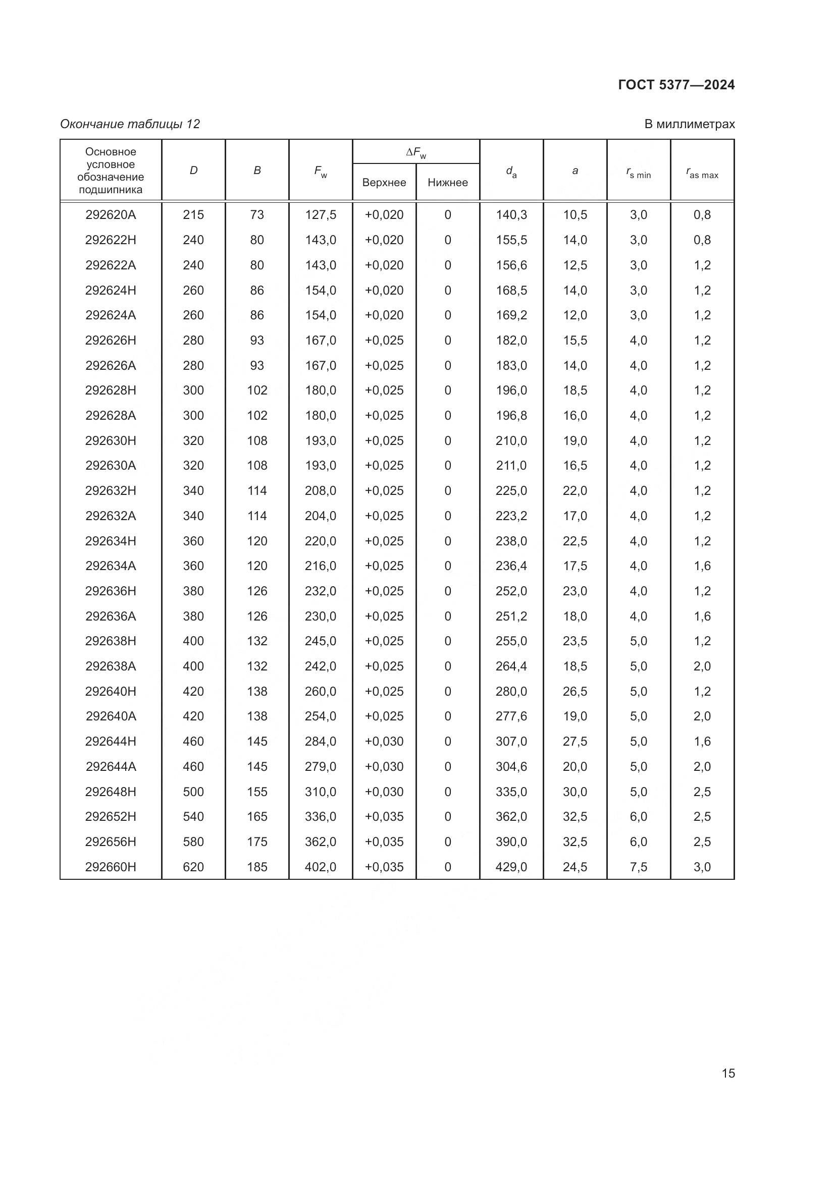 ГОСТ 5377-2024, страница 20