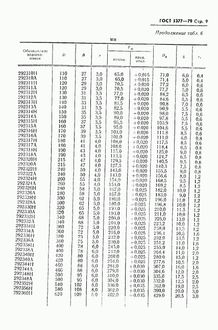 ГОСТ 5377-79, страница 10