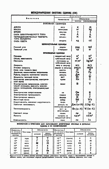 ГОСТ 5396-77, страница 12