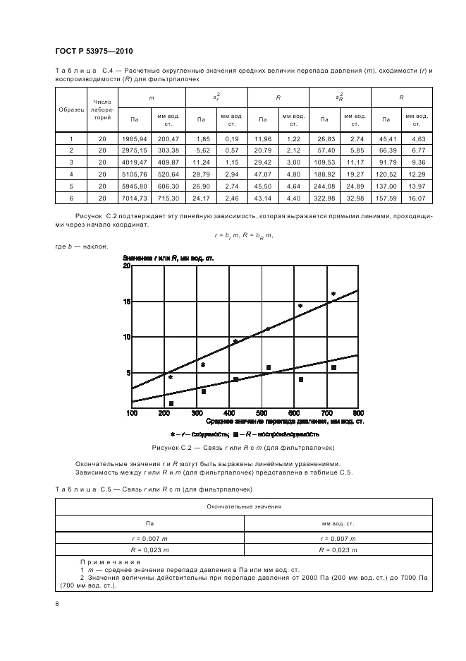 ГОСТ Р 53975-2010, страница 12
