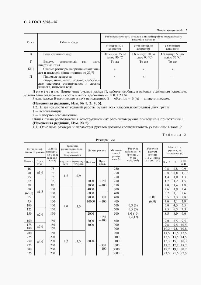 ГОСТ 5398-76, страница 3