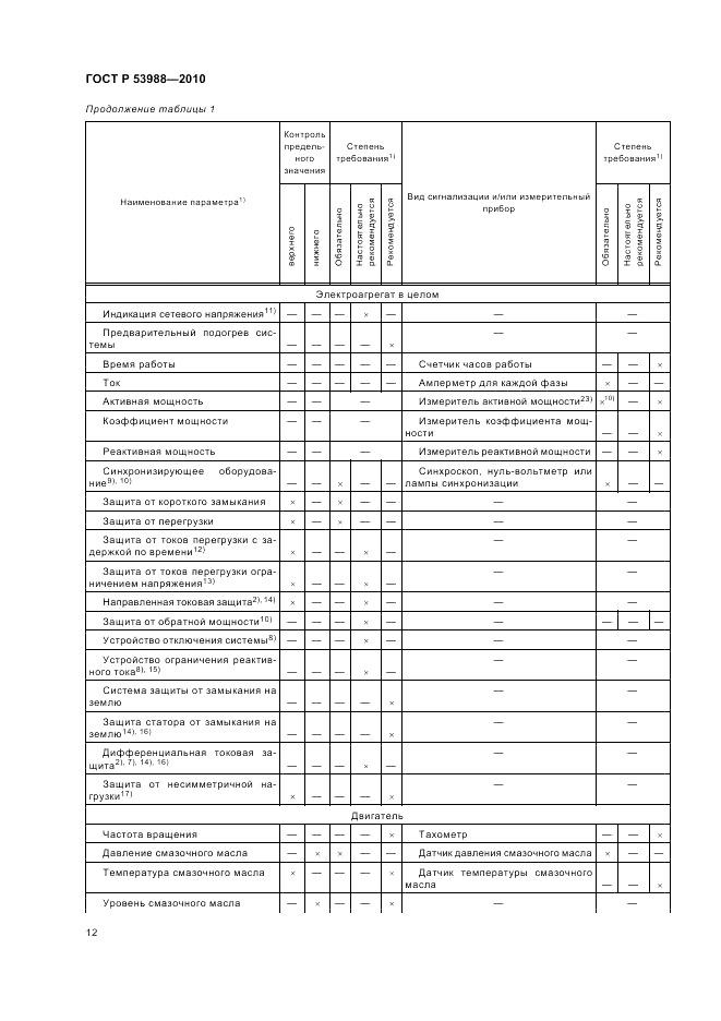 ГОСТ Р 53988-2010, страница 16