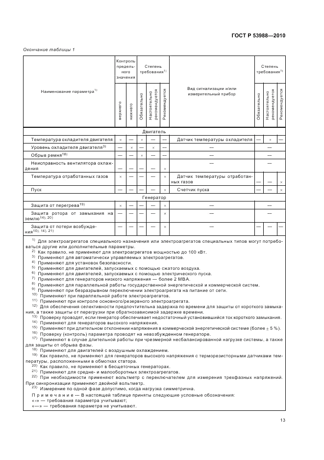ГОСТ Р 53988-2010, страница 17