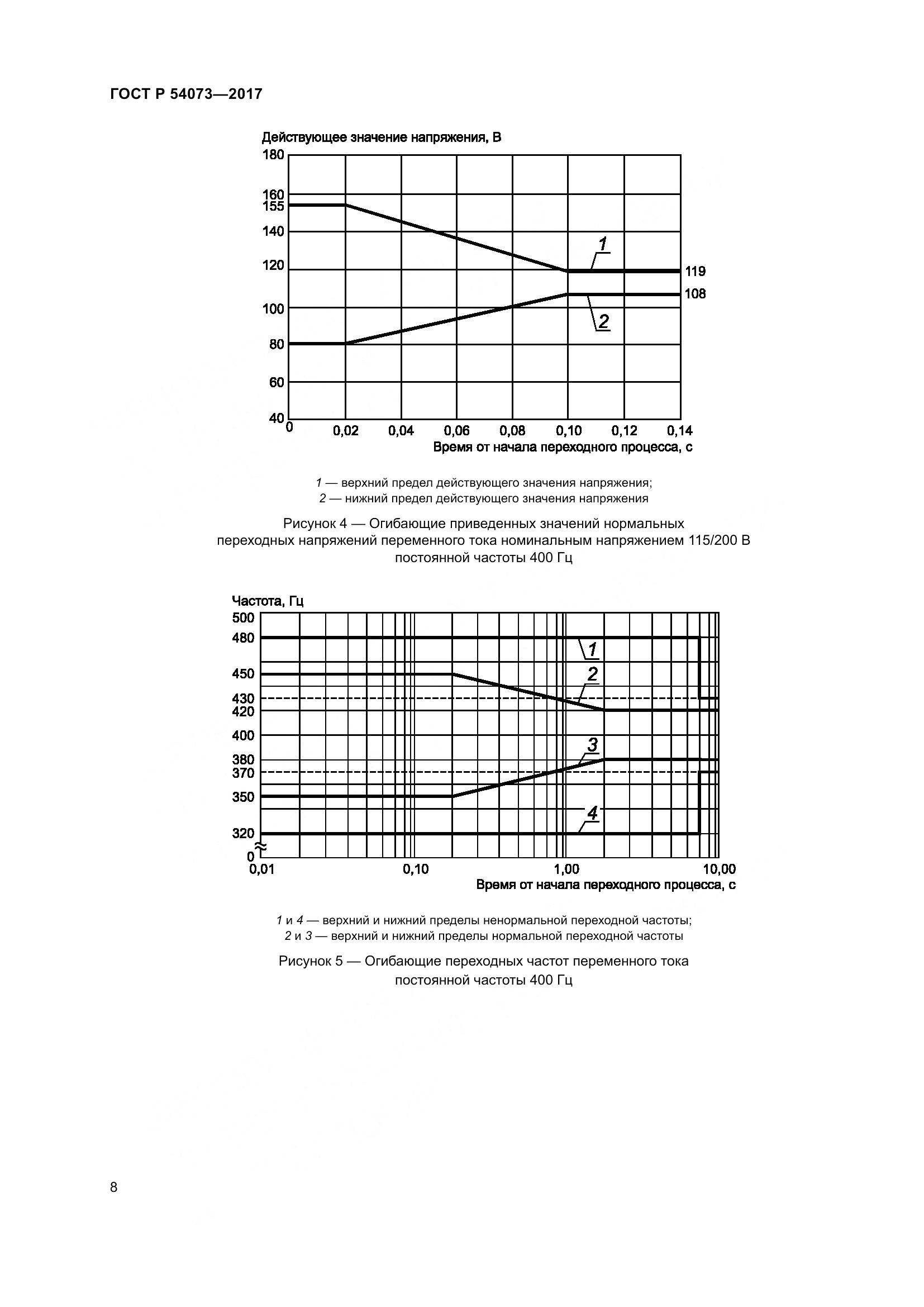 ГОСТ Р  54073-2017, страница 12