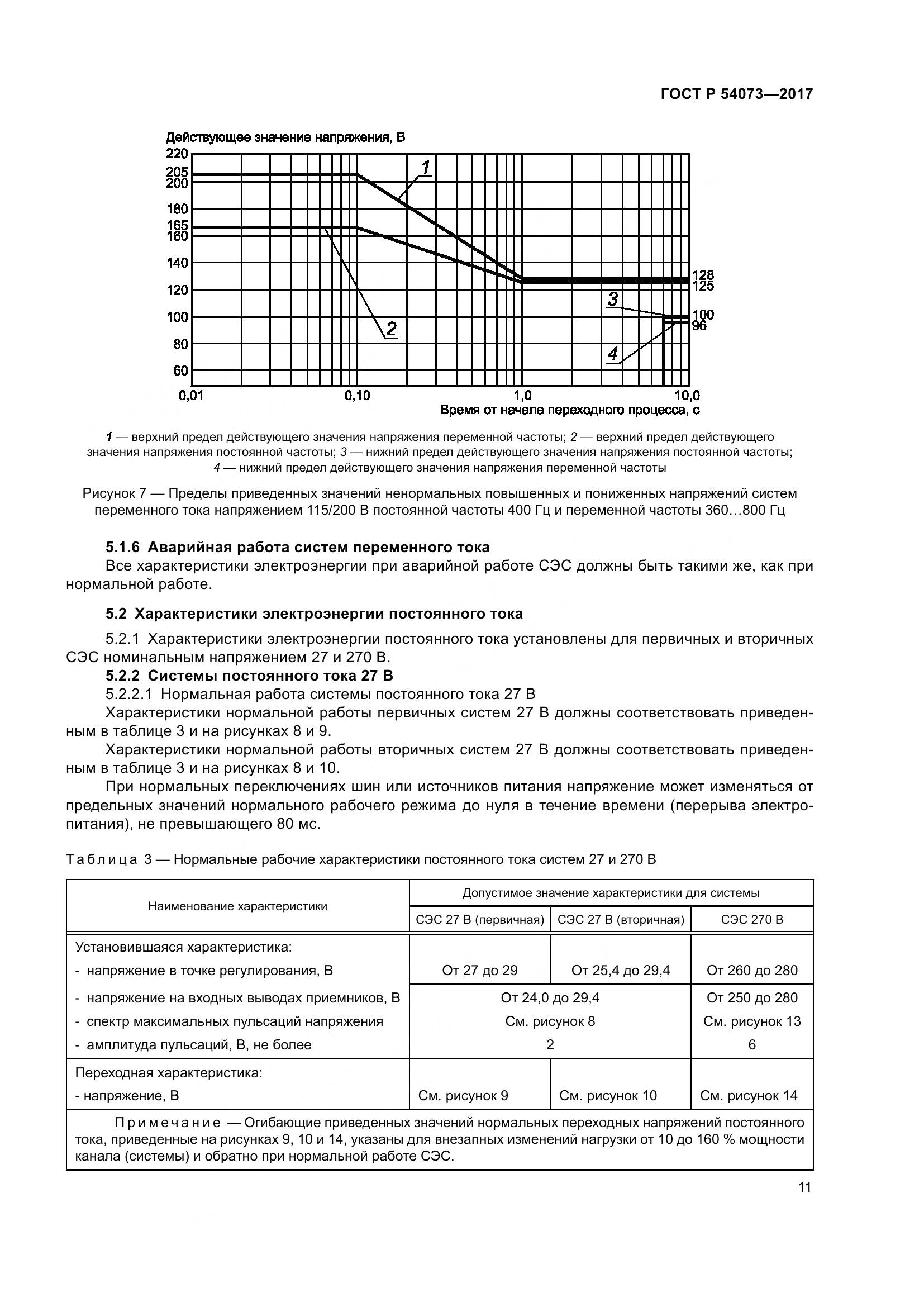 ГОСТ Р  54073-2017, страница 15