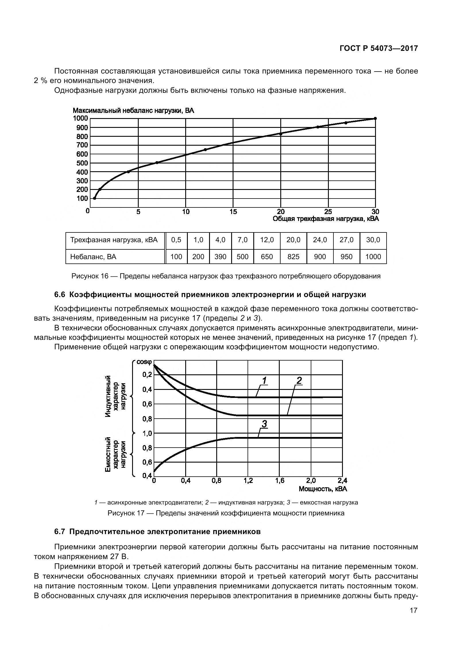 ГОСТ Р  54073-2017, страница 21