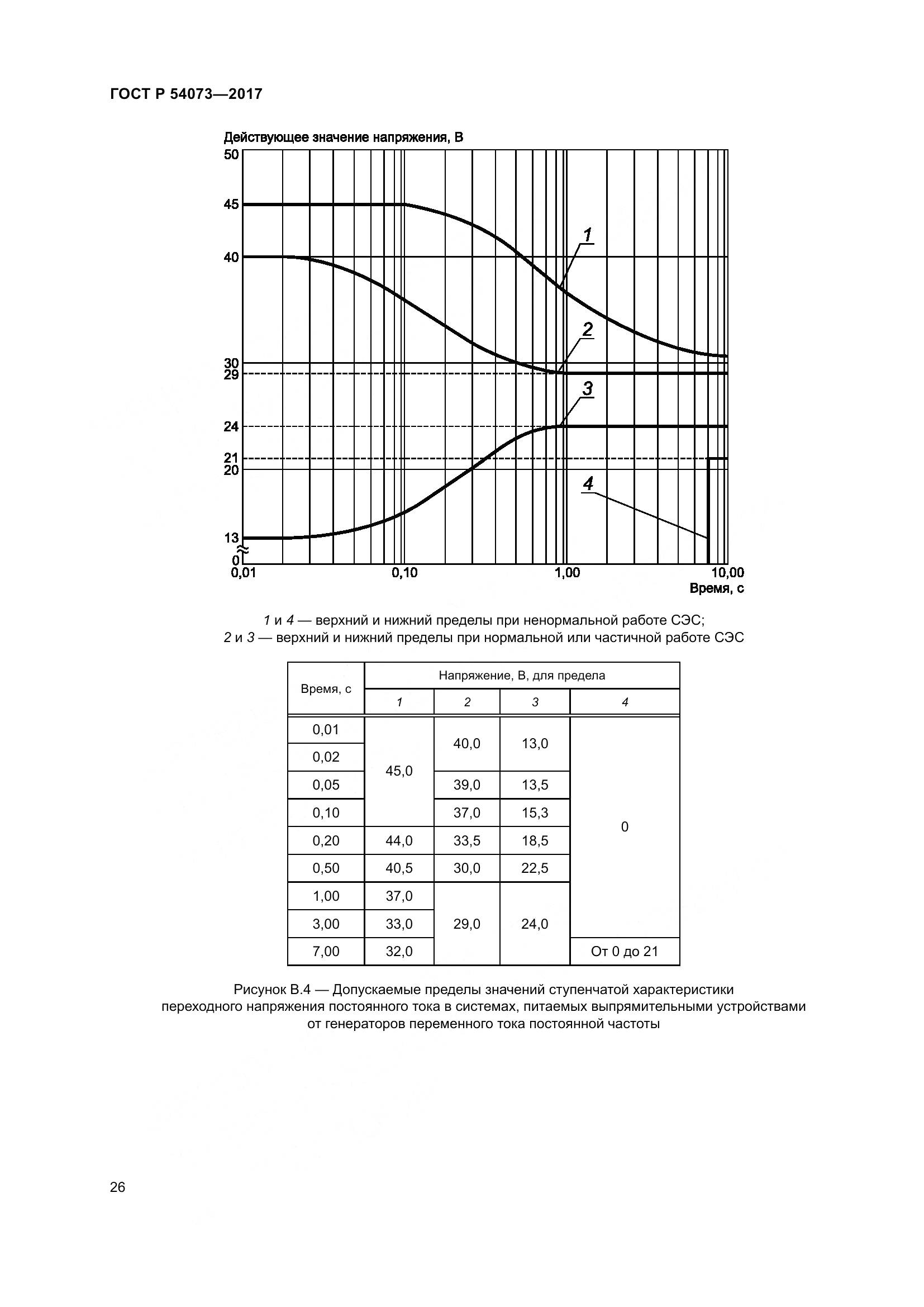 ГОСТ Р  54073-2017, страница 30