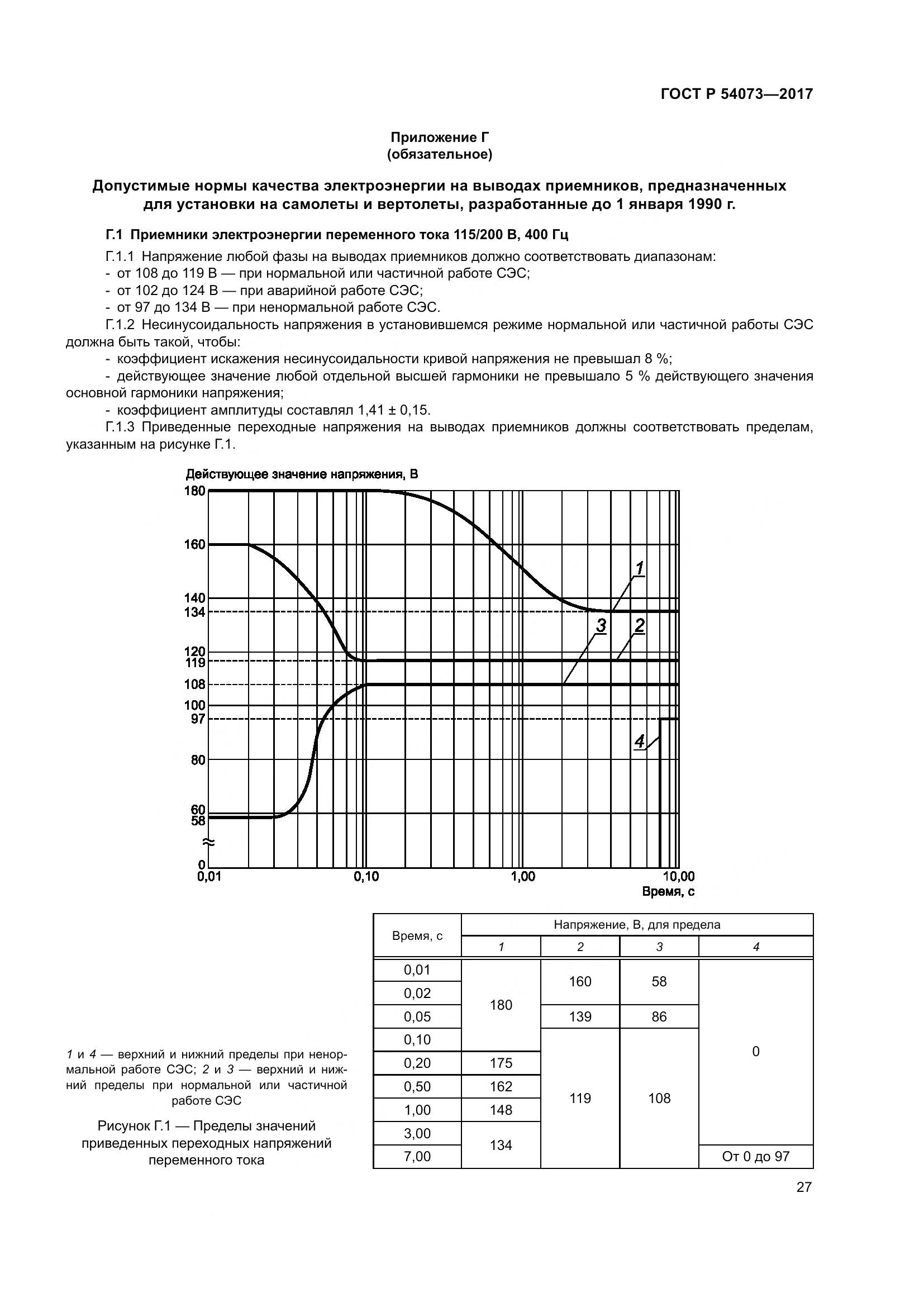 ГОСТ Р  54073-2017, страница 31