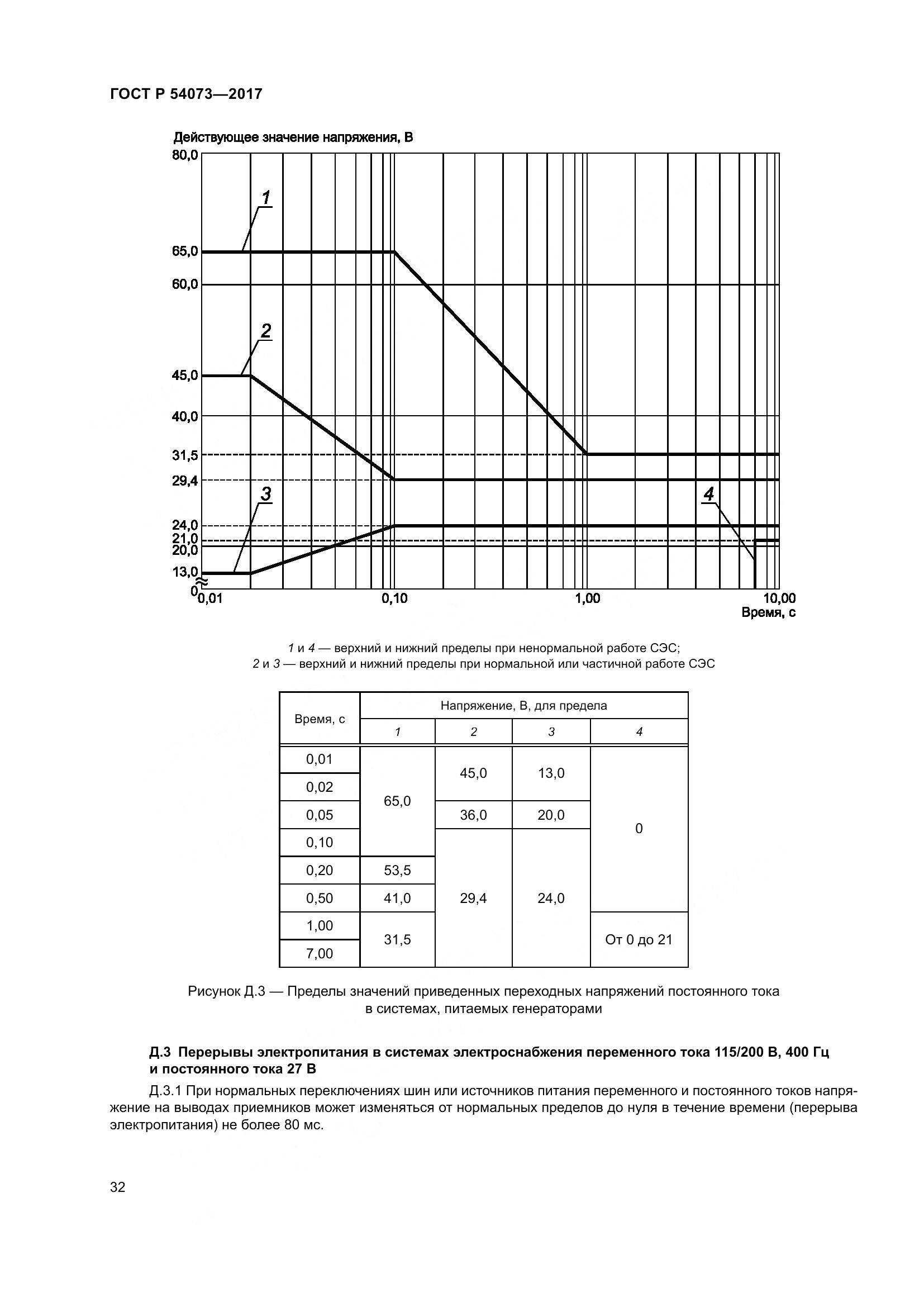 ГОСТ Р  54073-2017, страница 36