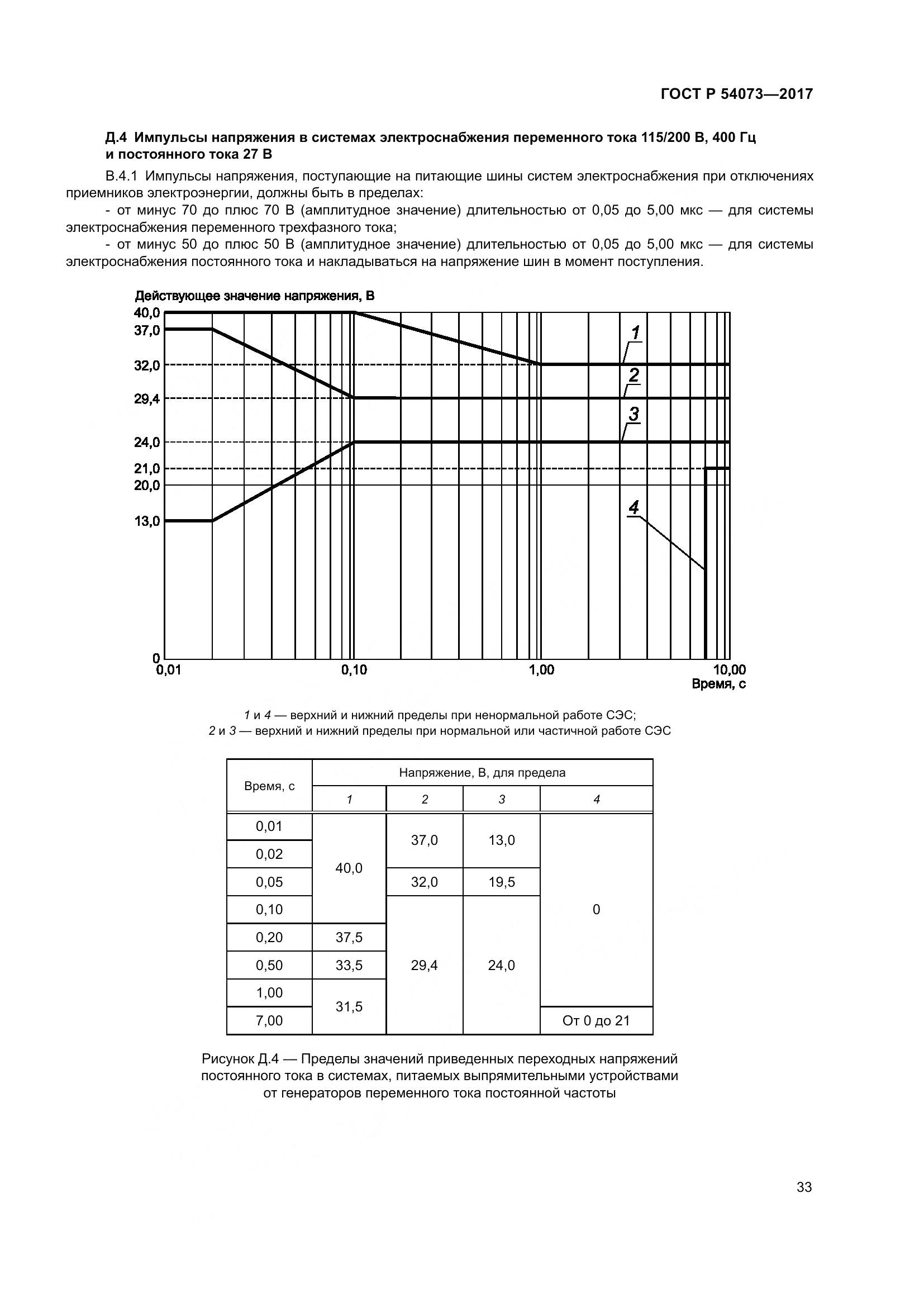 ГОСТ Р  54073-2017, страница 37