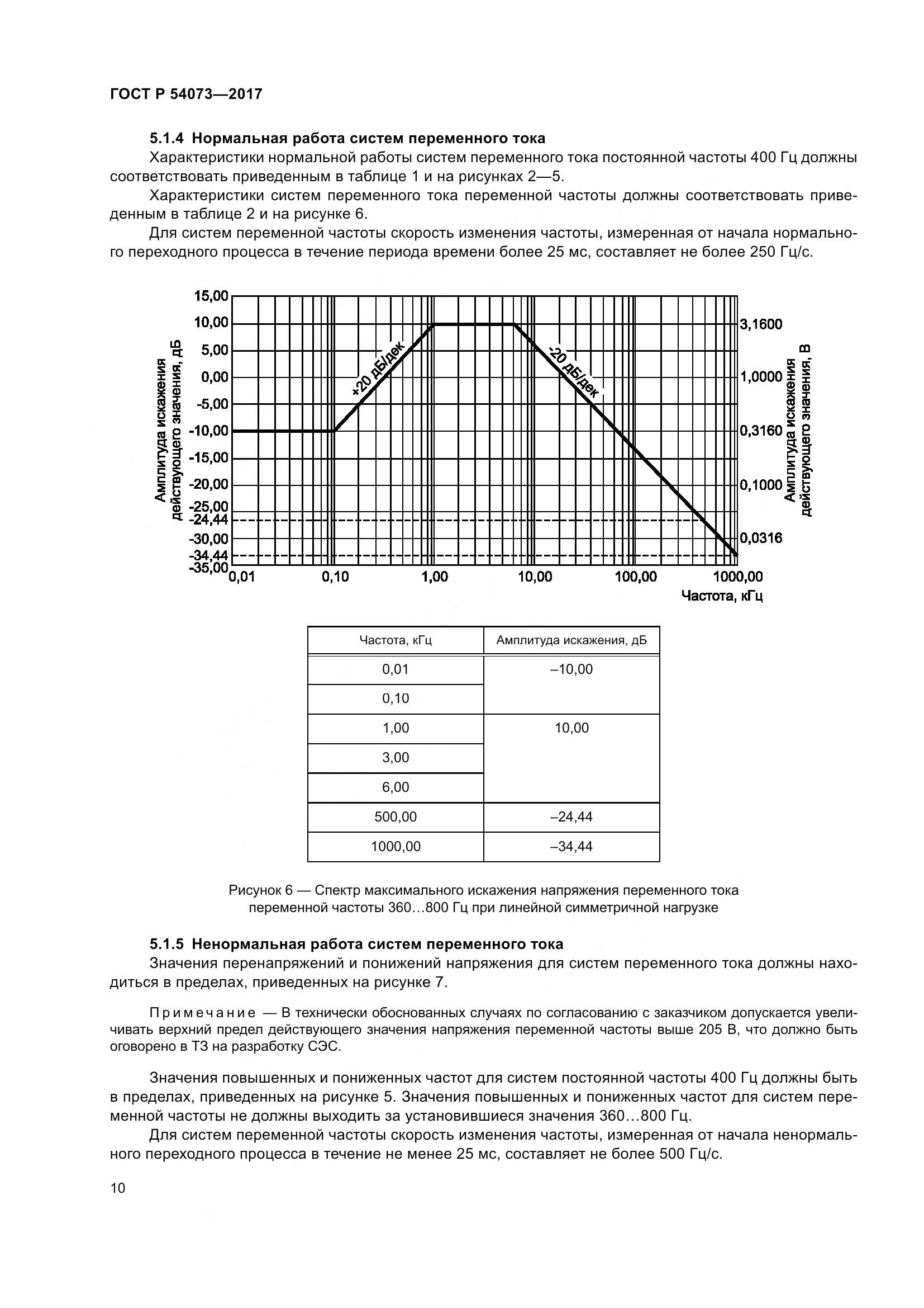 ГОСТ Р 54073-2017, страница 14