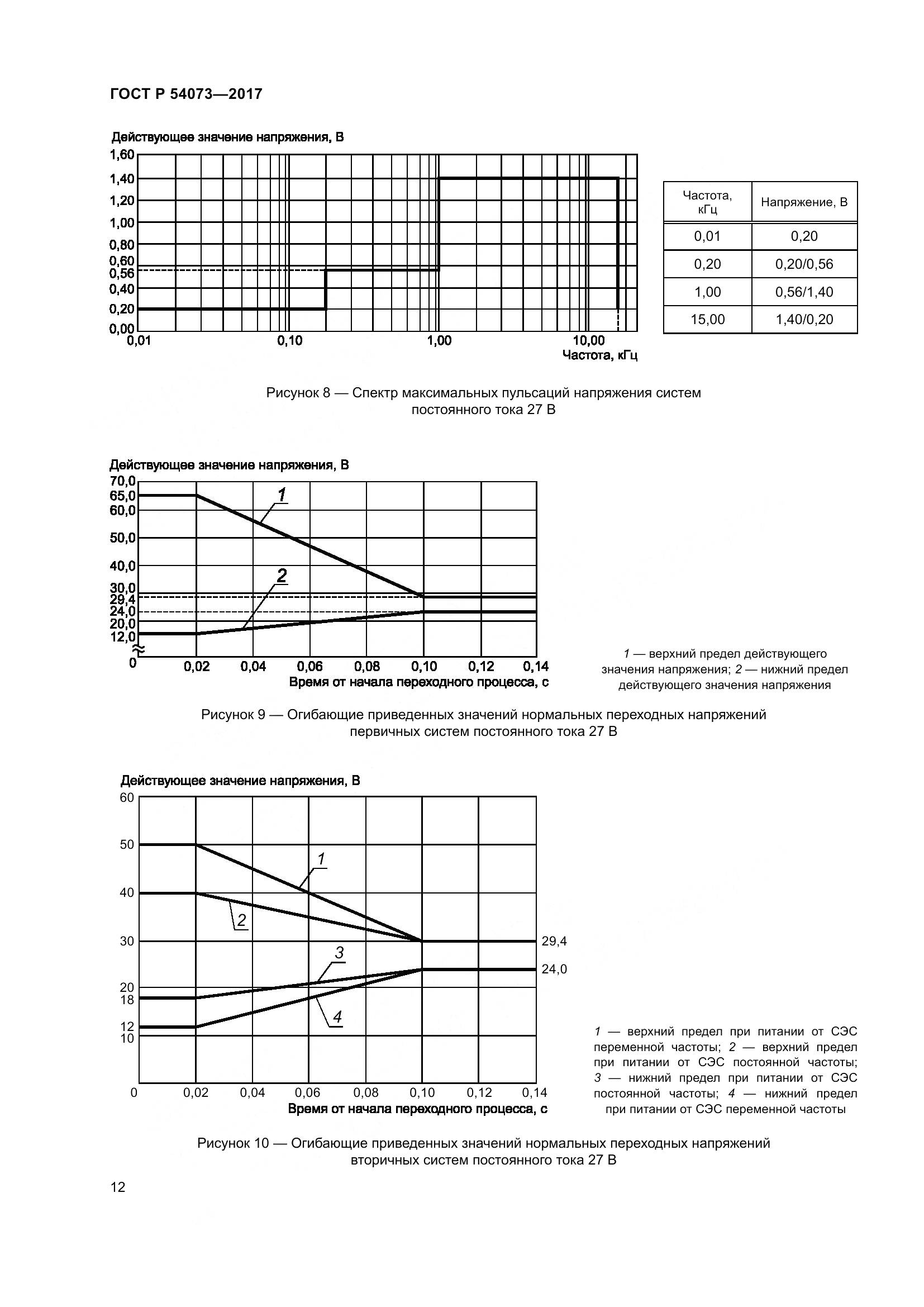 ГОСТ Р 54073-2017, страница 16