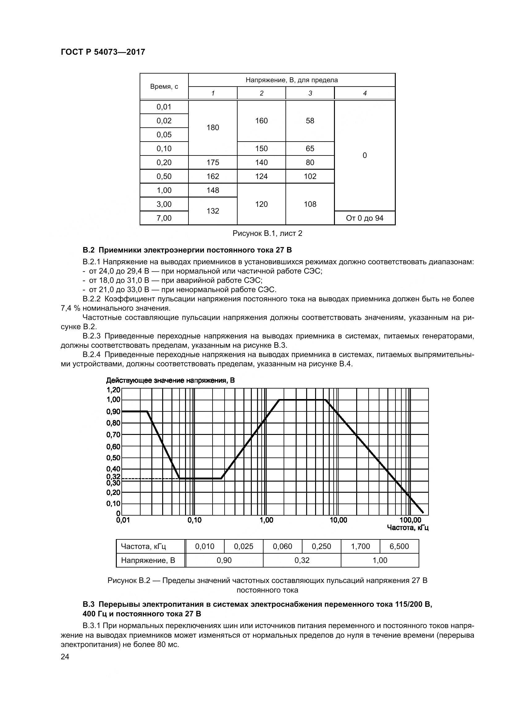 ГОСТ Р 54073-2017, страница 28