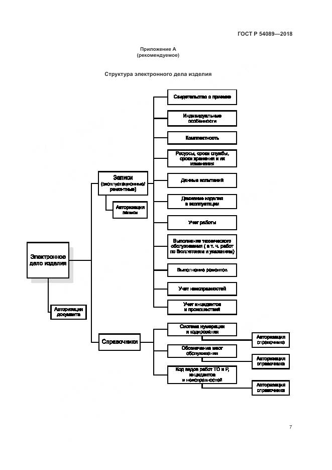ГОСТ Р 54089-2018, страница 11