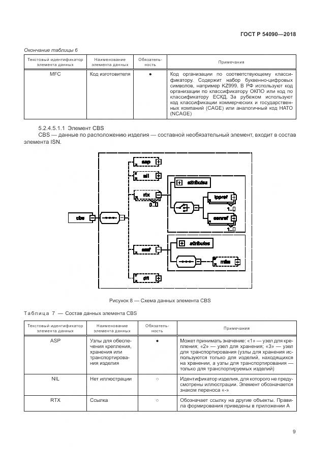 ГОСТ Р  54090-2018, страница 13