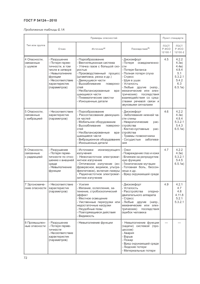 ГОСТ Р 54124-2010, страница 76