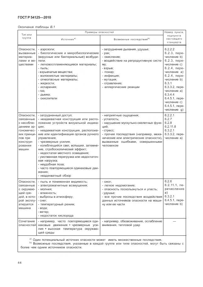 ГОСТ Р 54125-2010, страница 48