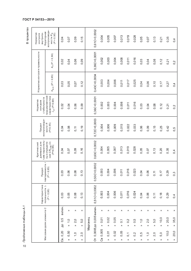 ГОСТ Р 54153-2010, страница 14