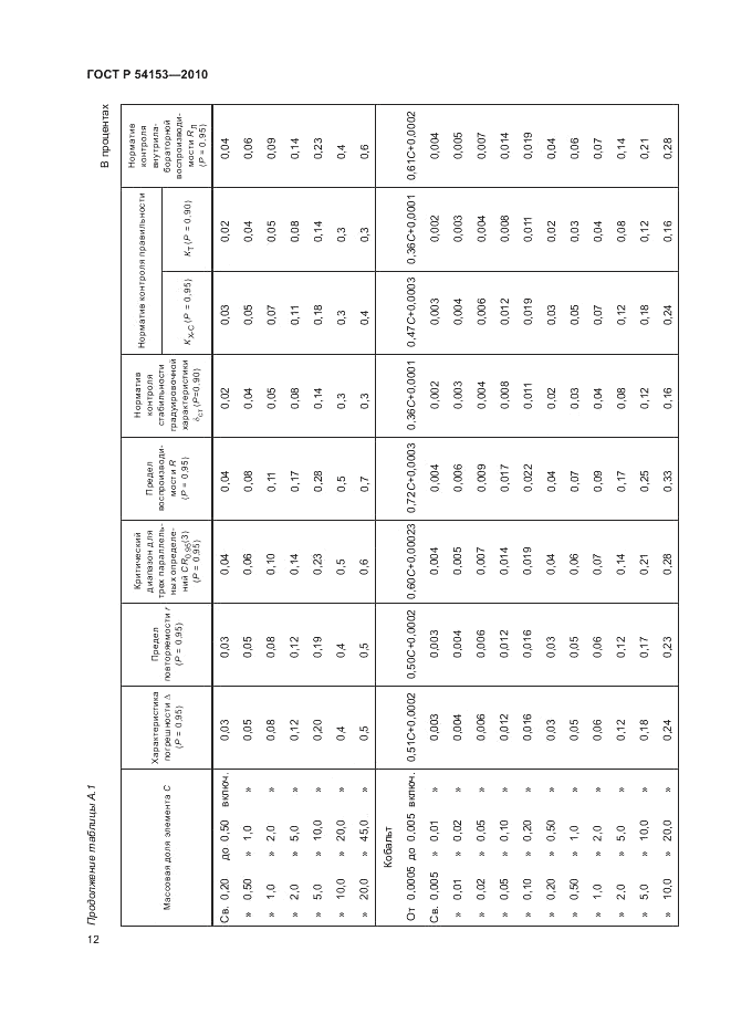 ГОСТ Р 54153-2010, страница 16