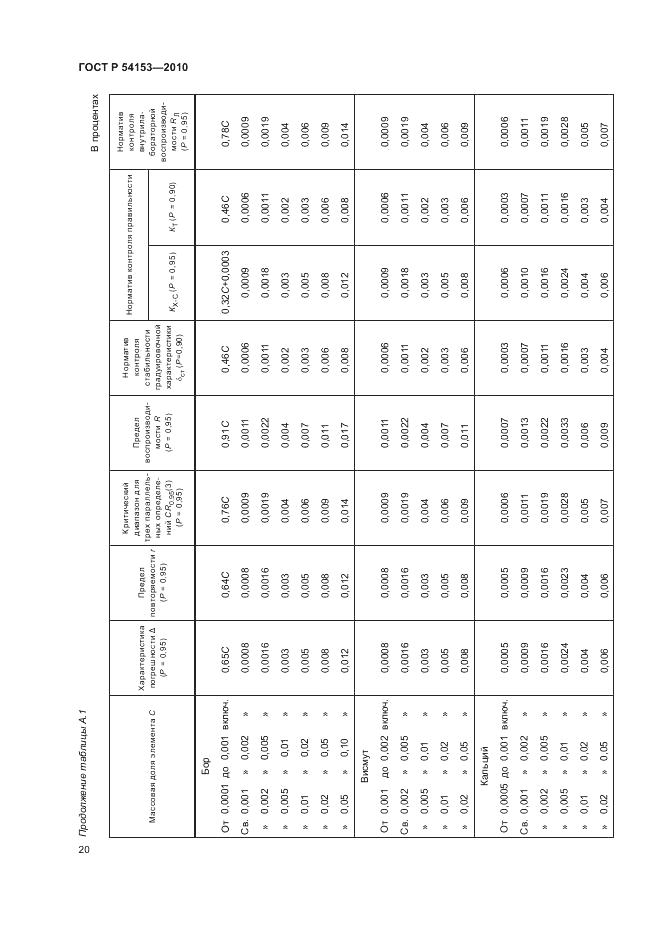ГОСТ Р 54153-2010, страница 24