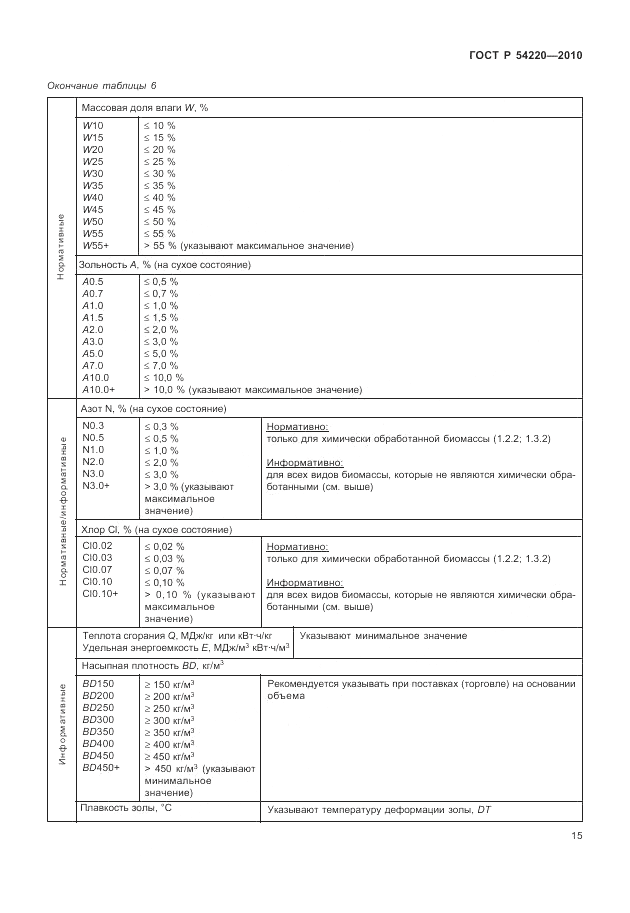 ГОСТ Р 54220-2010, страница 19