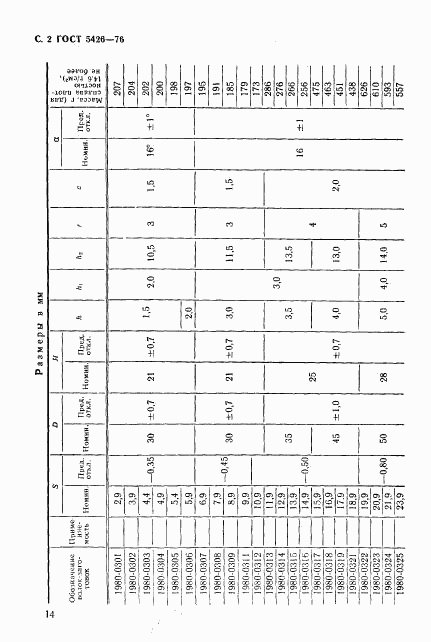 ГОСТ 5426-76, страница 2