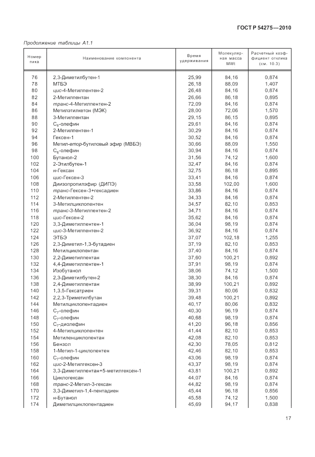 ГОСТ Р 54275-2010, страница 21